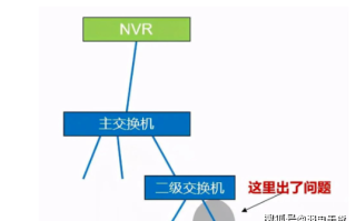 网络监控延时怎么处理（网络监控延时怎么处理的）