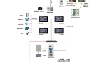 可视对讲跟电梯梯控怎样联动，梯控系统怎么解决访客问题