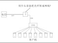 光纤怎么传输信号（光纤怎么转换网线）