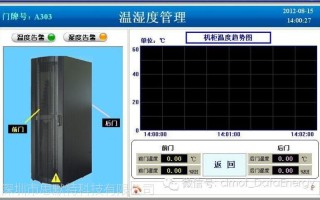 机柜温湿度解决方案，机房湿度大怎么调整好