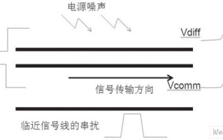 请问模拟信号长距离传输时有衰减怎么解决，信号衰减怎么办输入阻抗