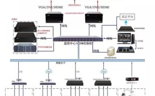 大屏矩阵怎么解决（监控中心视频上墙怎么设置）