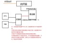 光纤连接ap怎么供电，电信apm