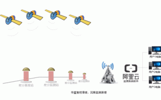 行业动态监测怎么做（我国进行滑坡、崩塌监测的方法有哪些）