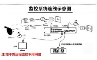 监控同轴怎么寻线（监控同轴怎么寻线连接）