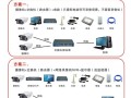 监控网络连接设置方法，监控视频网络怎么设置密码保护