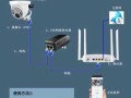 怎么在家用室内监控（怎么在家用室内监控手机）