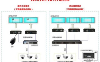 视频监控解码器怎么配（视频监控解码器怎么配对）