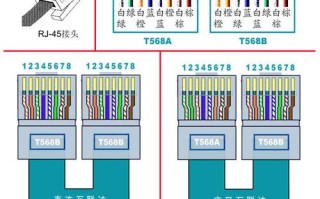 网线合怎么连（网线合怎么接）