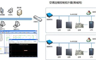 格力空调怎么设置远程监控（格力空调怎么设置远程监控功能）