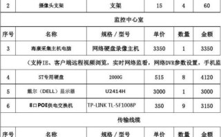 怎样做好视频监控工程方案预算报价。酒店宾馆的工程，监控报价单怎么做表格