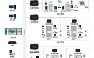 监狱门禁怎么选择（监狱门禁怎么选择类型）