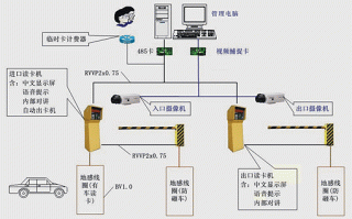 停车场匝道怎么安装调试，停车场链接