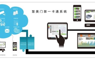 门禁一体机怎么发卡（一卡通门禁系统）
