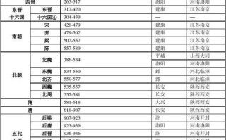 公元232年距今是多少年，232转wifi