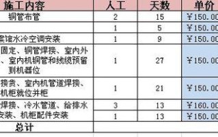 弱电工程怎么计算人工（弱电工程怎么计算人工费用）