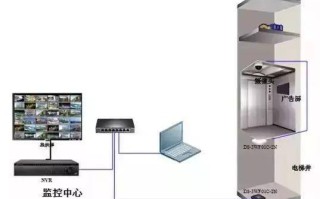电梯内监控要怎么安装（电梯内监控要怎么安装的）