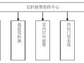 工厂需要安装监控设备怎么写申请，怎么申请仓库安装监控系统