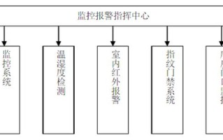 工厂需要安装监控设备怎么写申请，怎么申请仓库安装监控系统