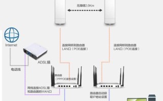 无线网桥怎么知道链接（无线网桥怎么知道链接成功了）