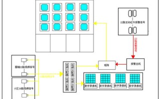 学校监控系统怎么侵入（手机如何入侵附近监控）