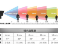 监控镜头一般怎么配（摄像头内存卡多大合适）