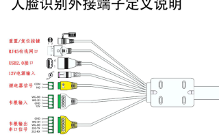 人脸识别和继电器怎么接线（人脸识别大门关不上怎么回事）