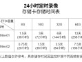 监控储存天数怎么计算（监控储存天数怎么计算出来的）