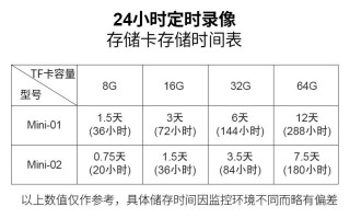 监控储存天数怎么计算（监控储存天数怎么计算出来的）