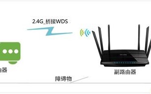 智能摄像头带路由器怎么样连接家里wifi，监控路由器怎么设置方法图解