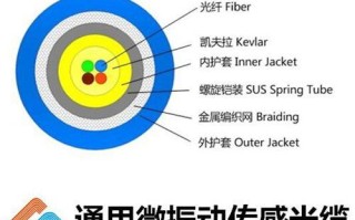 振动光纤怎么使用说明（振动光纤原理）