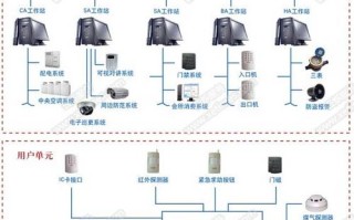 数字监控系统怎么点不动（数字监控系统怎么点不动了）