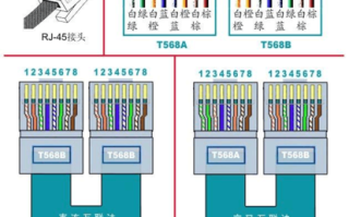 模拟监控网线怎么接线（模拟监控网线怎么接线图解）