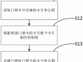 门禁卡怎么注册（门禁卡怎么注册授权）