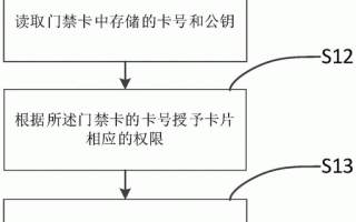 门禁卡怎么注册（门禁卡怎么注册授权）