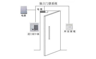 如何解除门禁报警，门禁怎么关掉报警功能