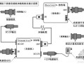 安防监控怎么干（安防监控怎么干扰设备）