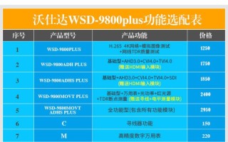 沃仕达9800工程宝使用说明，沃仕达工程宝怎么样好用吗