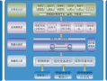 综合管理平台怎么视频上墙（视频综合管理平台怎么用）