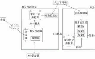 入侵报警系统怎么试验（ids入侵检测设备怎么查看IP）