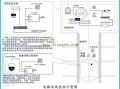 电梯信号干扰怎么解决方案（电梯安装梯控系统干扰怎么解决）