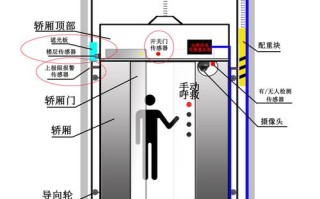 电梯干扰怎么解决方案（电梯干扰怎么解决方案视频）