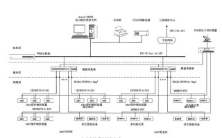 直流监控系统原理，电力监控系统报价