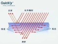 红外线怎么样反光（红外线怎么样反光的）