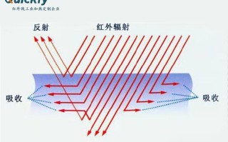 红外线怎么样反光（红外线怎么样反光的）