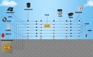 电子围栏是报警的还是带电的，电子围栏怎么报警的