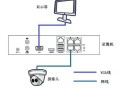 监控连接hdmi怎么设置（摄像头连接到led大屏需要什么步骤）