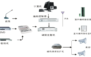 4G网络广播系统怎么调试（4g无线广播调试）