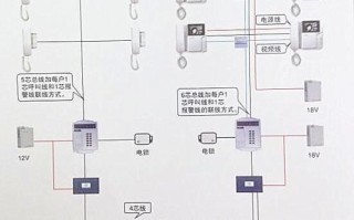 家庭报警系统怎么回事（可视对讲机自动呼叫是什么原因）