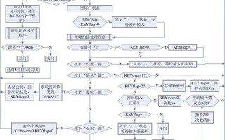 门禁管理系统怎么看（wgaccess门禁管理系统操作流程）